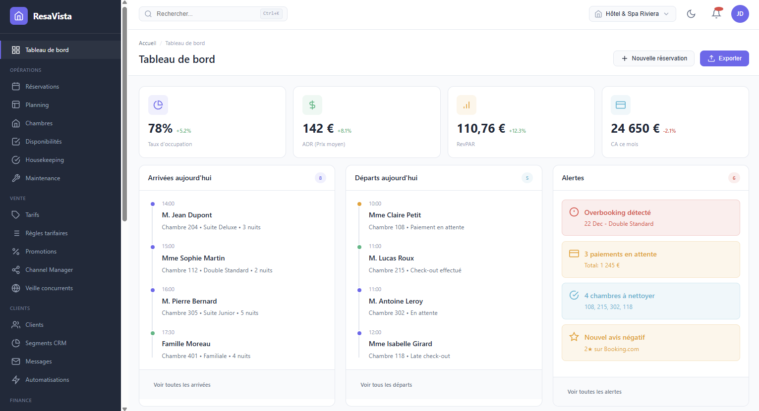 Tableau de bord ResaVista - Gestion hôtelière tout-en-un